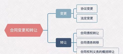 合同标的物条款如何构成,在国际货物买卖中构成标的物必须具备的条件图2