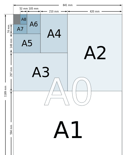 a5尺寸是多少,a5尺寸是多少厘米图3