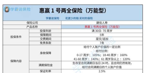 万能险是不是都是骗人的,很多人都觉得买保险没有什么用图4