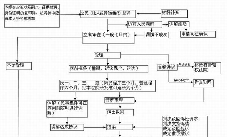 上诉程序是什么,上诉的流程是什么图4