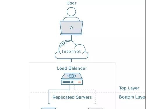 nginx负载均衡原理,nginx有几种负载方式图1