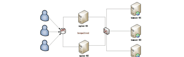 nginx负载均衡原理,nginx有几种负载方式图4