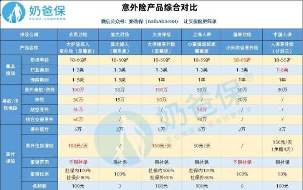 亚太超人意外险意外门诊保,亚太超人意外险是哪个保险公司图5