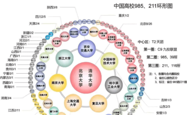 985大学和2的区别,什么是2和985大学有什么区别图3