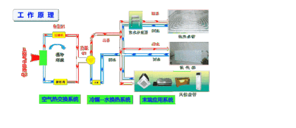 空气能能取暖,空气能采暖图3