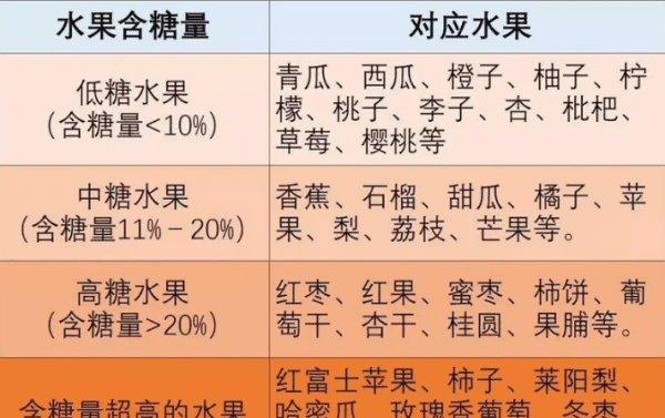 苹果和菠萝哪一个含糖高,在生活里蝇营狗苟兀穷年什么意思图4