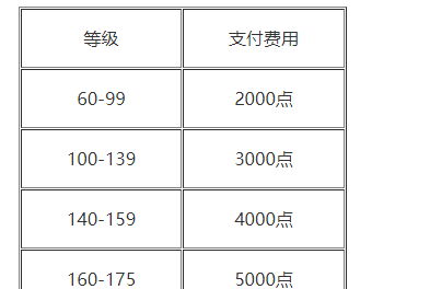 梦幻西游转门派属性点重置,梦幻西游手游转职后装备属性怎么办图5