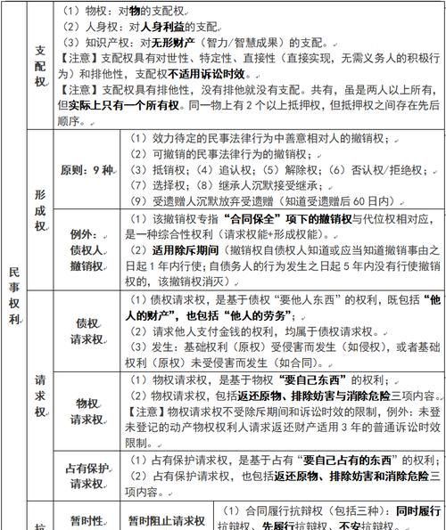 根据我国法律的规定抗辩权有哪些,民法规定的基本原则图4