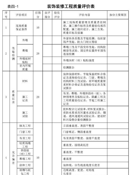 工程质量等级的划分是怎么样的,工程质量等级达到什么的标准图4