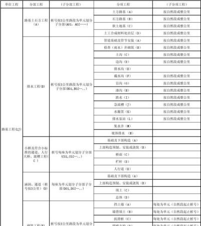 工程质量等级的划分是怎么样的,工程质量等级达到什么的标准图5