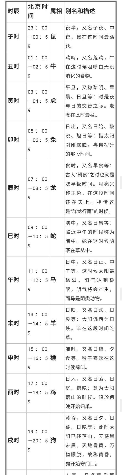 乙酉是几点到几点钟,乙酉时是几点图1