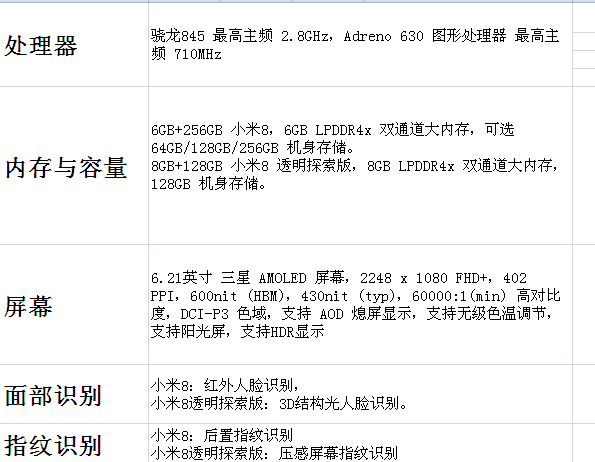 米八有红外线,小米8有红外功能图3