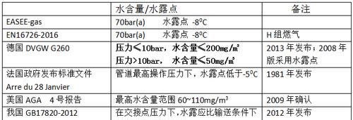 天然气密度多少,天然气的密度是单位体积天然气的质量图1