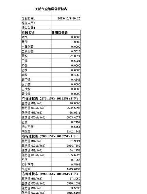 天然气密度多少,天然气的密度是单位体积天然气的质量图2