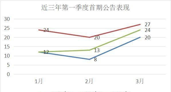 季度有几个月,一个季度是几个月图8