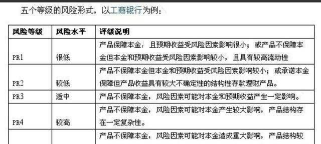 理财r2和r3区别,理财rr2r3是什么意思图3