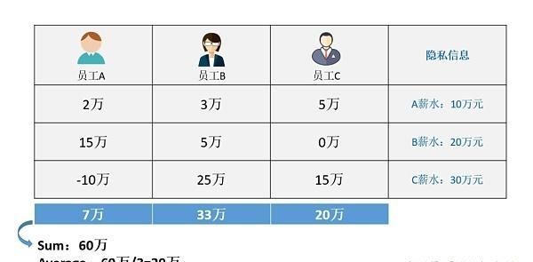 MPC员工是什么意思,猎头ps模式中mpc是什么意思图2