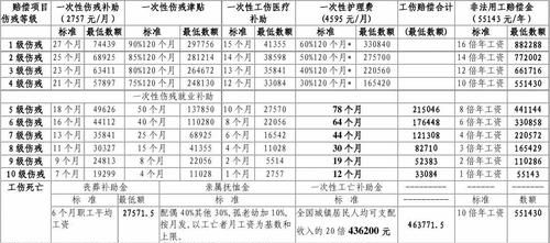 工伤赔偿是公司赔,工伤保险是单位赔付还是保险公司赔付图2