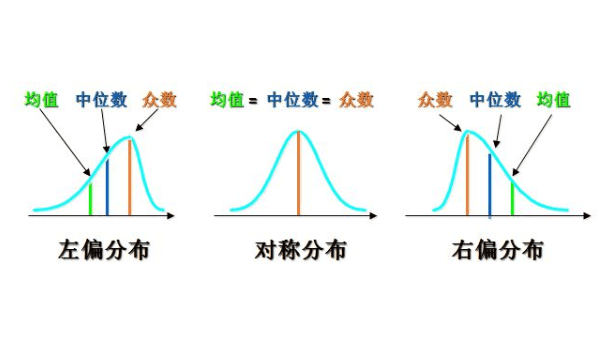 众位数是什么,什么是中位数和众位数图4