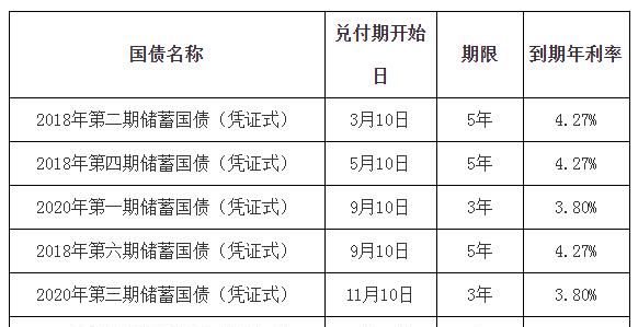 凭证式国债到期如何兑付,购买的国债怎么查询图2