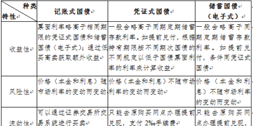 凭证式国债到期如何兑付,购买的国债怎么查询图4