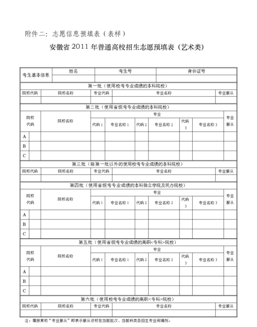 二三本合并应该怎么报志愿,如何填报高考志愿图1