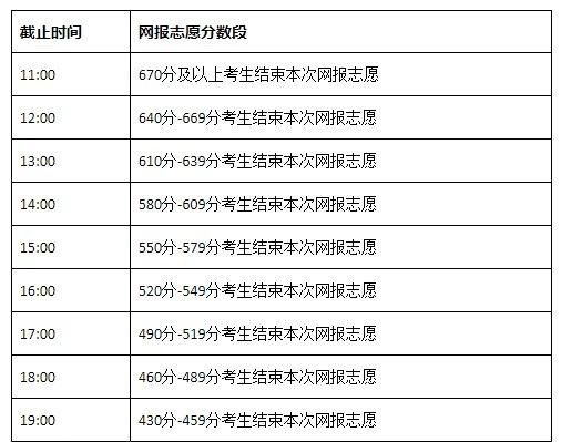 二三本合并应该怎么报志愿,如何填报高考志愿图3