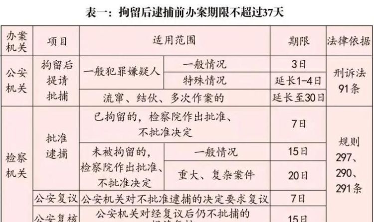 民事案件执行期限是多久,民事诉讼二审判决后多久执行图1