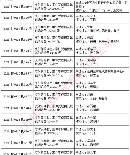 民事案件执行期限是多久,民事诉讼二审判决后多久执行图2