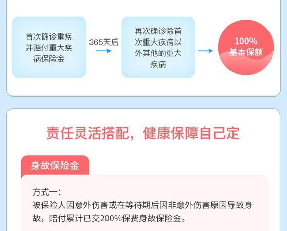 慧馨安只有第一年的保单,慧馨安少儿重疾险怎么样图1