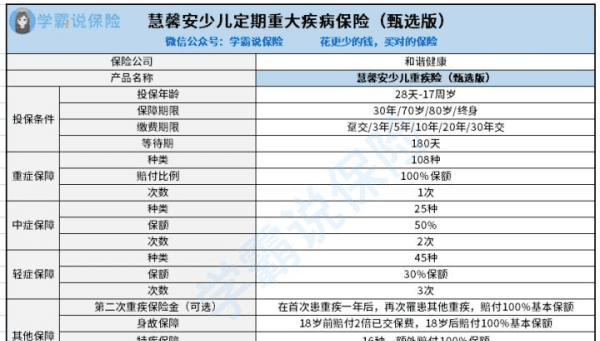 慧馨安只有第一年的保单,慧馨安少儿重疾险怎么样图2