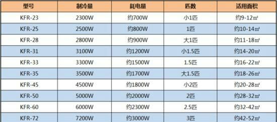 一匹等于多少瓦,一匹等于多少千瓦图2