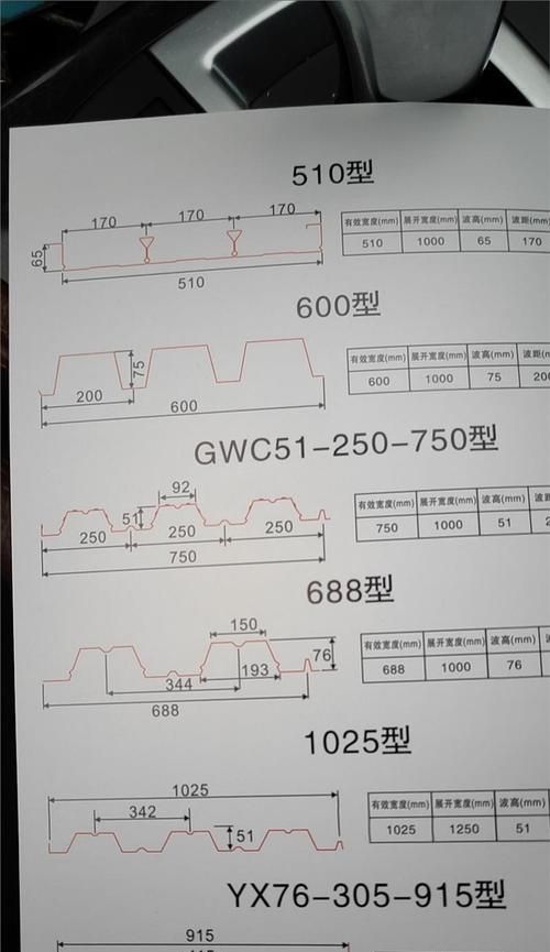 压型钢板型号,yx28205820压型钢板什么意思图2