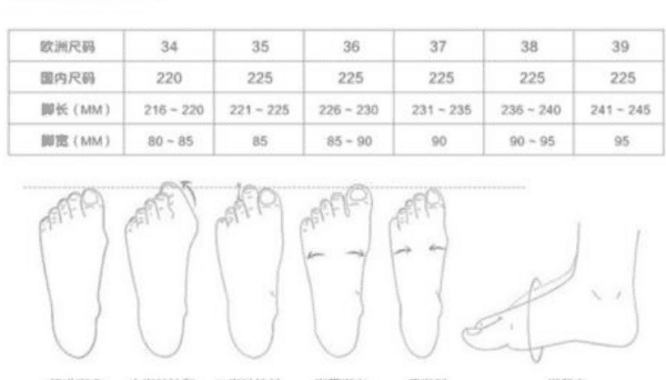 4码和42码差多少,dunk4和42的鞋子差别大图2