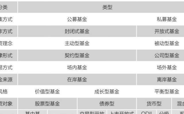 买基金有哪些种类,基金有什么种类的图1