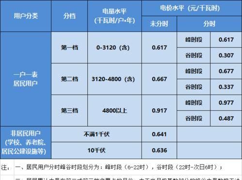 电费多久更新一次,电费是实时更新还是过几天更新图1