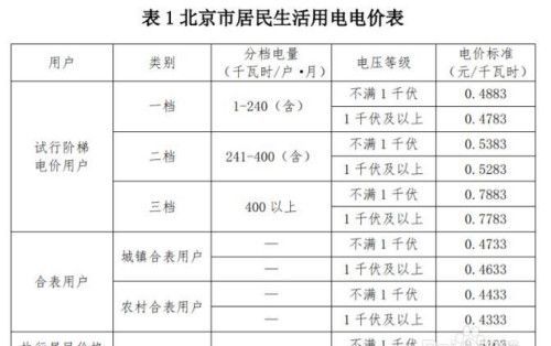 电费多久更新一次,电费是实时更新还是过几天更新图3