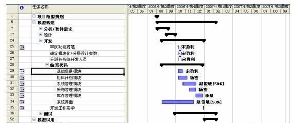 项目进度管理是什么,项目进度管理是一个什么的过程图1