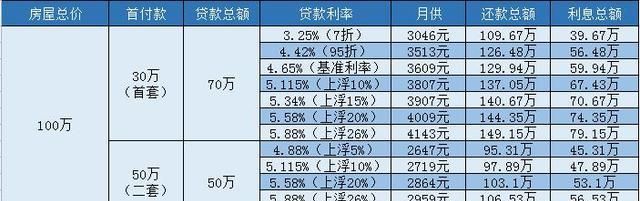 40万房贷20年月供是多少,40万房贷20年月供多少利息多少钱图2