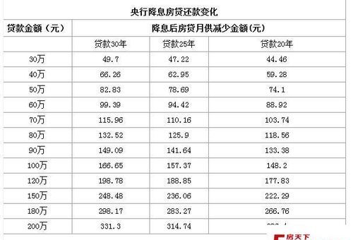 40万房贷20年月供是多少,40万房贷20年月供多少利息多少钱图4