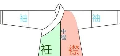 现代衣服分左衽右衽,穿旗袍左襟右襟有讲究图7