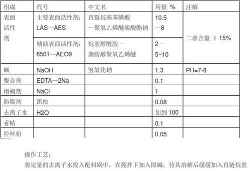 洗洁精原料配方比例,自制洗洁精简易配方