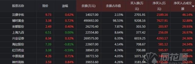 博时黄金如何知道当天收盘价,博时黄金单位净值怎么计算图1