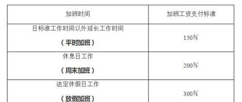 加班费计算方法都有哪些,五一加班费计算方法及标准是什么图3