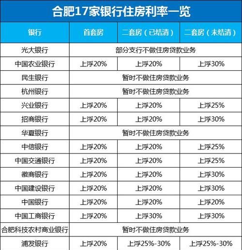 中信银行商业贷款利率是多少,中信银行装修贷款利率是多少图1