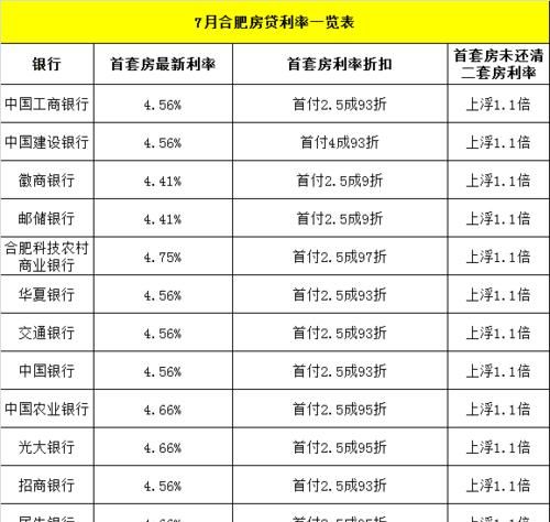 中信银行商业贷款利率是多少,中信银行装修贷款利率是多少图2