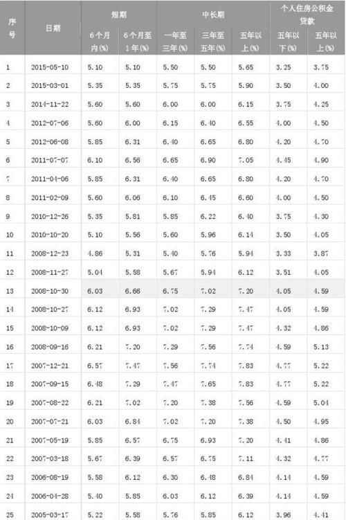 中信银行商业贷款利率是多少,中信银行装修贷款利率是多少图3