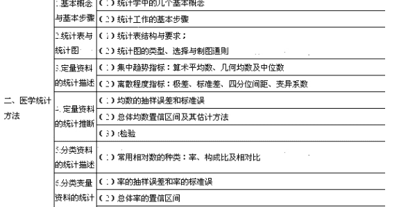 疾病的三间分布是指,疾病的三间分布主要包括图2