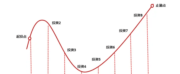 定投暂停和终止的区别,天天基金终止和暂停定投区别图2