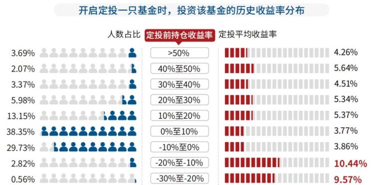 定投暂停和终止的区别,天天基金终止和暂停定投区别图3